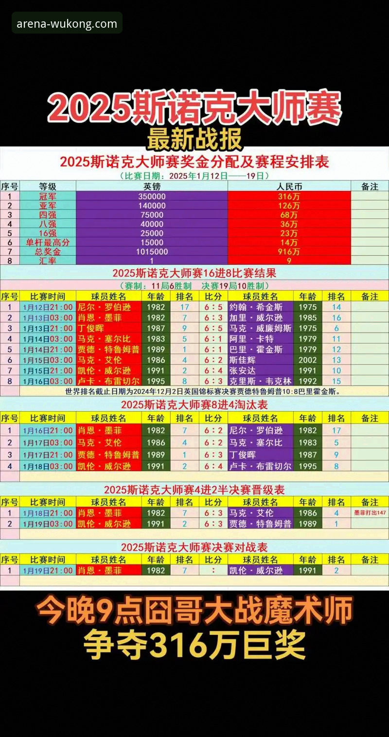 悟空体育赛程表 资深分析师解读:如何高效利用悟空体育赛程表提升观赛与竞猜效率