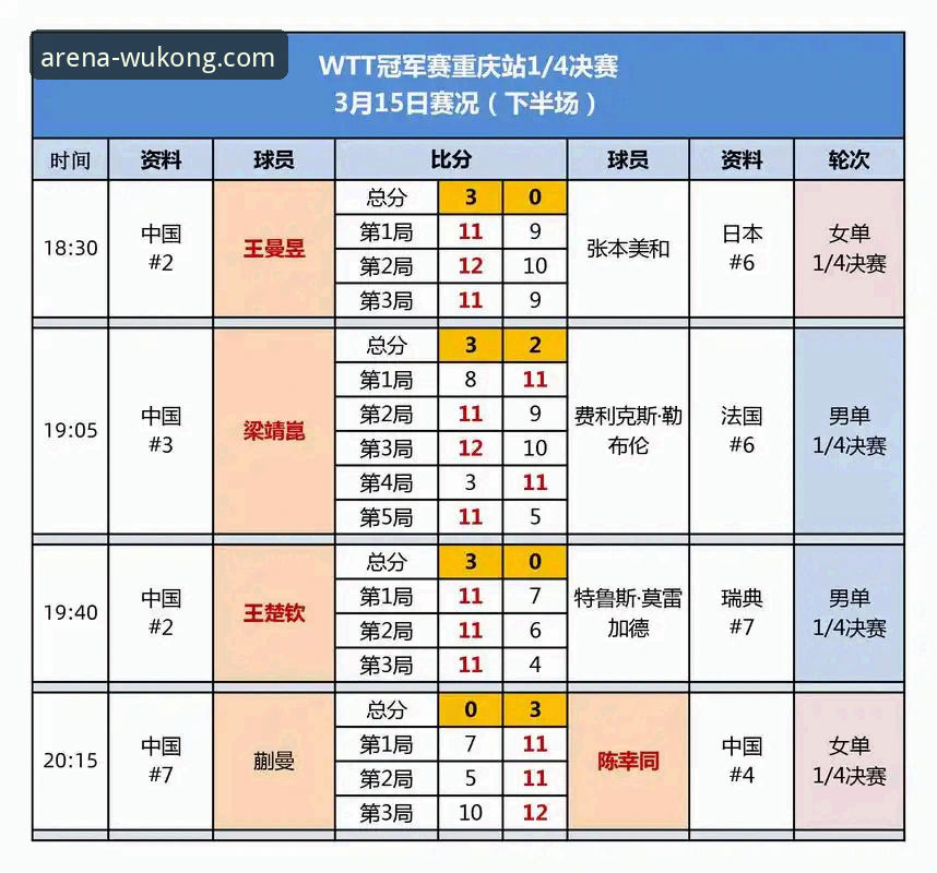 悟空体育注册 如何通过悟空体育平台深度解析一场青春风暴:WTT重庆冠军赛决赛复盘教程